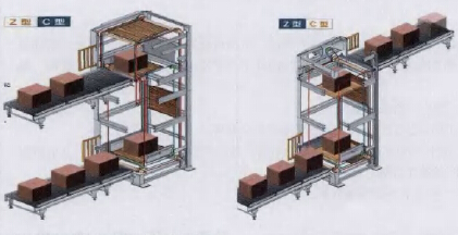 自動垂直輸送機的分類介紹