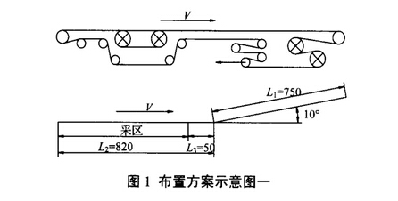 皮帶輸送機布置方案