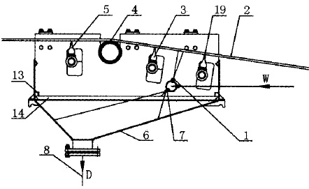 清洗箱側(cè)面剖視結(jié)構(gòu)圖