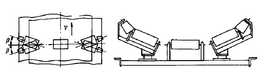 對中分體式雙向自動調心托輥組