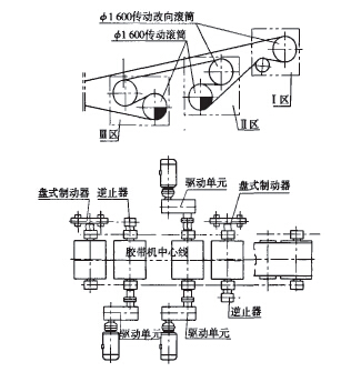 皮帶輸送機傳動部分結(jié)構(gòu)形式的優(yōu)化
