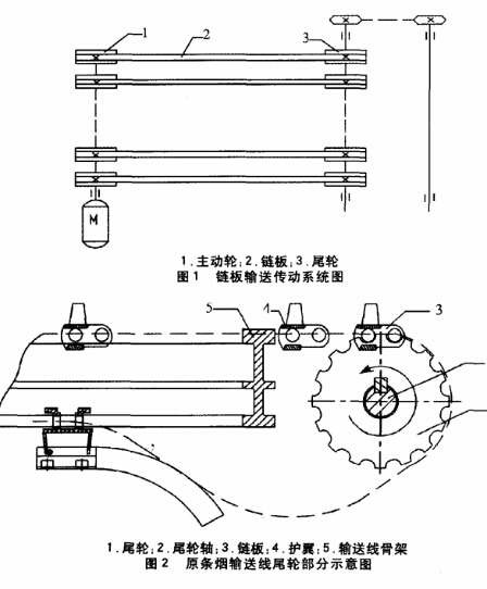 條煙鏈板輸送線尾輪結(jié)構(gòu)的改進(jìn)