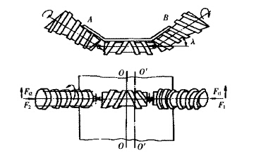 螺旋側(cè)托輥防跑偏機(jī)理