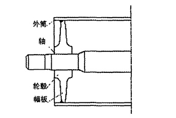 新型等強度滾筒的優(yōu)化設(shè)計及工藝特點