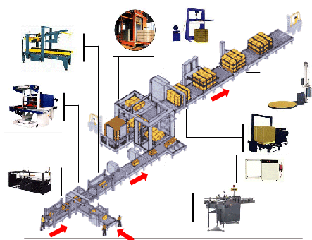 自動(dòng)包裝生產(chǎn)線的結(jié)構(gòu)及檢測