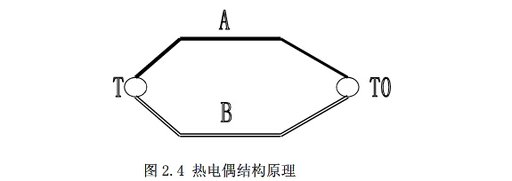 皮帶輸送機(jī)熱電阻