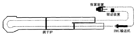 IMC輸送機(jī)布置圖