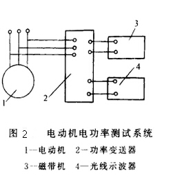 解析皮帶輸送機(jī)傳動(dòng)裝置的布置形式