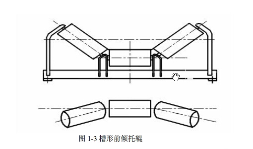 皮帶輸送機(jī)配件托輥的結(jié)構(gòu)及作用