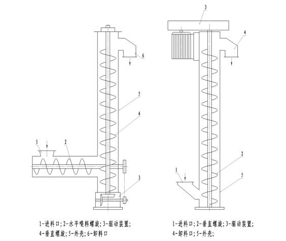 螺旋輸送機(jī)密封輸送物料的改進(jìn)