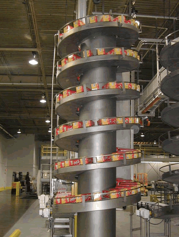 垂直輸送機在輸送行業(yè)中占主導地位