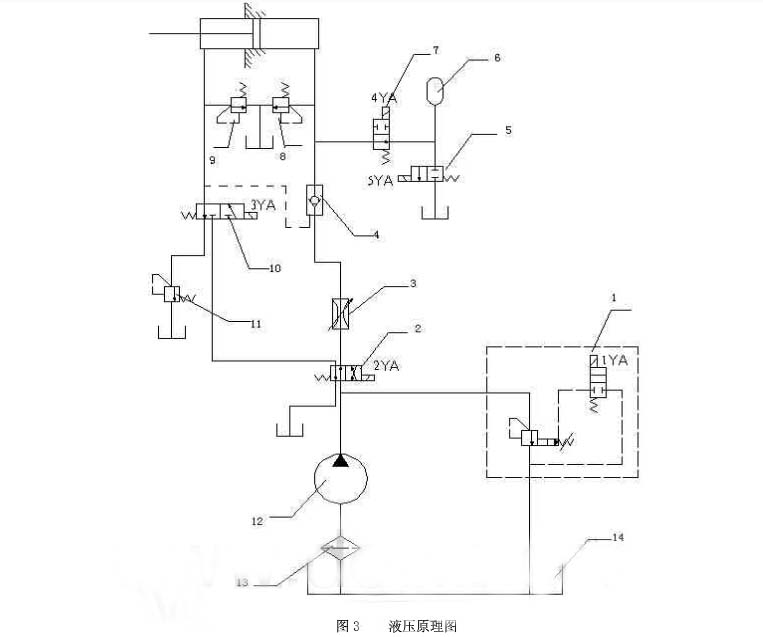 皮帶輸送機(jī)中液壓回路的結(jié)構(gòu)及原理