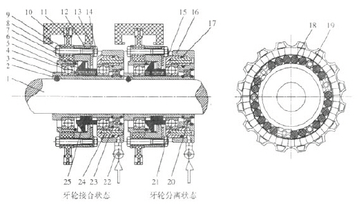 圖1 單道離合、帶緩沖氣動(dòng)牙嵌式鏈輪傳動(dòng)裝置示意圖