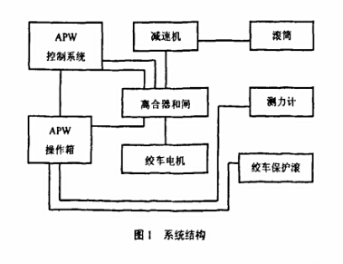 皮帶輸送機(jī)絞車張緊裝置的應(yīng)用